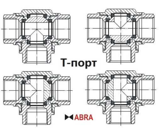Схема работы: Шаровые краны трехходовые нержавеющие из стали AISI316 (CF8M) Ду 8-80 Ру40 резьба/резьба Тип ABRA-BV15 T-порт c ISO верхним фланцем, с рукояткой