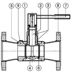 Спецификация материалов балансировочных клапанов BALLOREX Venturi / Баллорекс Вентури.