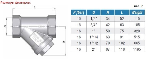 Размеры и вес. Фильтр сетчатый латунный COMAP серия 1125 DN15-50 PN16 внутренняя /внутренняя резьба